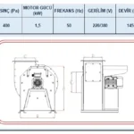 FTM-ABS-405-B 1.5KW 6000m³/H